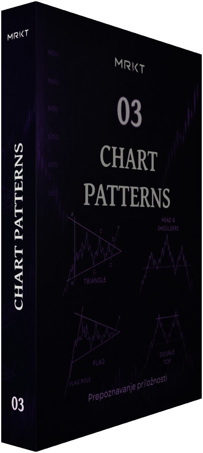 Chart Patterns