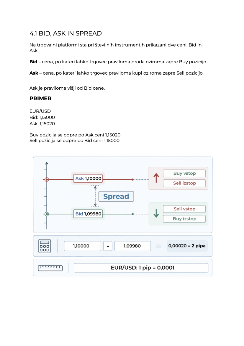 Stran iz knjige Trading Fundamentals: Bid, Ask in spread
